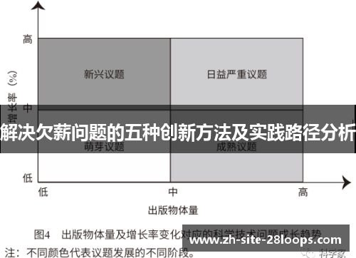 解决欠薪问题的五种创新方法及实践路径分析 解决欠薪问题的五种创新方法及实践路径分析