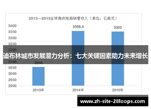 迪布林城市发展潜力分析:七大关键因素助力未来增长 迪布林城市发展潜力分析:七大关键因素助力未来增长