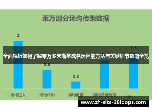 全面解析如何了解莱万多夫斯基成名历程的方法与关键细节指南全览 全面解析如何了解莱万多夫斯基成名历程的方法与关键细节指南全览