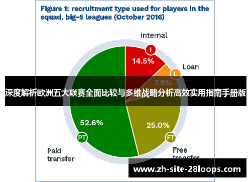 深度解析欧洲五大联赛全面比较与多维战略分析高效实用指南手册版 深度解析欧洲五大联赛全面比较与多维战略分析高效实用指南手册版