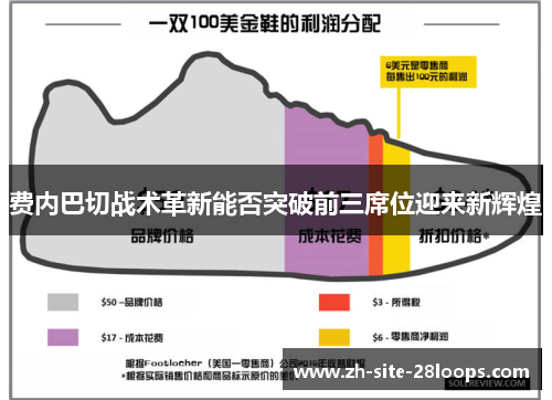 费内巴切战术革新能否突破前三席位迎来新辉煌 费内巴切战术革新能否突破前三席位迎来新辉煌