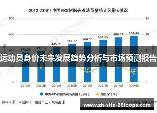 运动员身价未来发展趋势分析与市场预测报告 运动员身价未来发展趋势分析与市场预测报告
