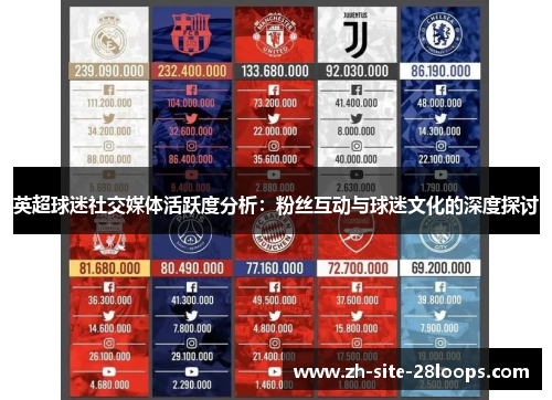 英超球迷社交媒体活跃度分析：粉丝互动与球迷文化的深度探讨
