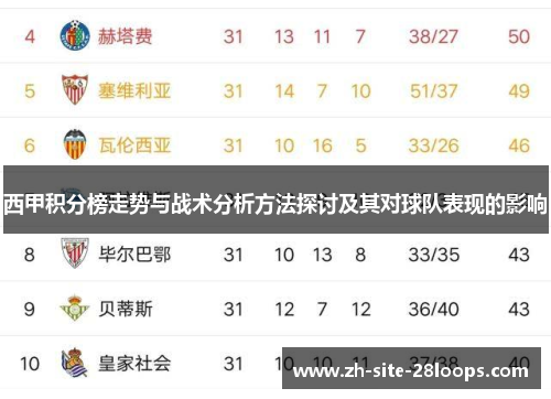 西甲积分榜走势与战术分析方法探讨及其对球队表现的影响 西甲积分榜走势与战术分析方法探讨及其对球队表现的影响