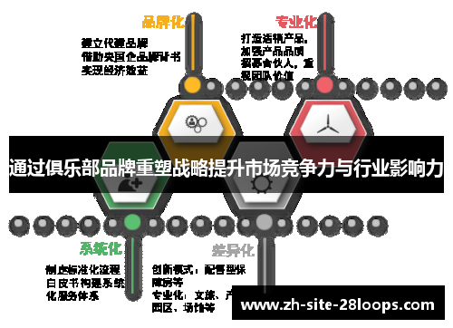 通过俱乐部品牌重塑战略提升市场竞争力与行业影响力 通过俱乐部品牌重塑战略提升市场竞争力与行业影响力