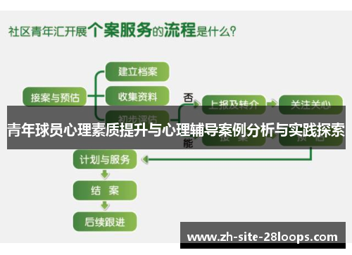 青年球员心理素质提升与心理辅导案例分析与实践探索 青年球员心理素质提升与心理辅导案例分析与实践探索